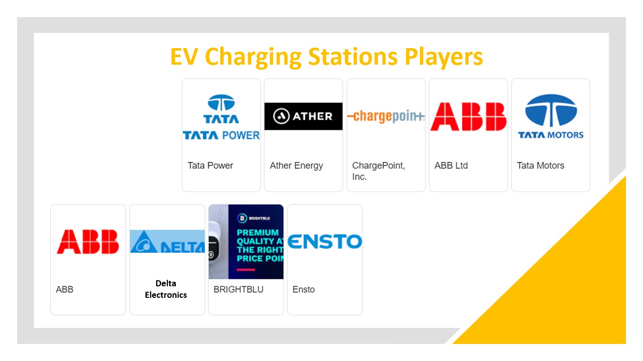 Charging-Stations-Players-in-India